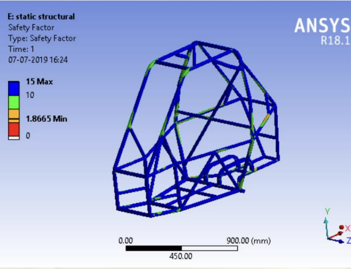 FEA Analysis